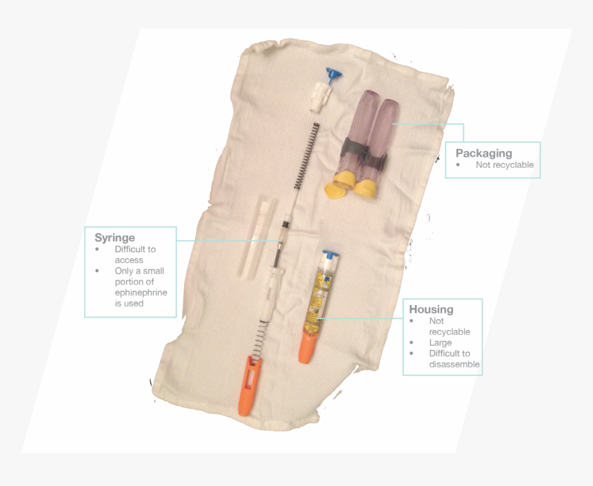 Epipen Png, Transparent Png, Free Download