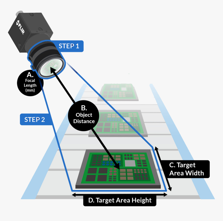 Cctv Lens Calculator, HD Png Download, Free Download