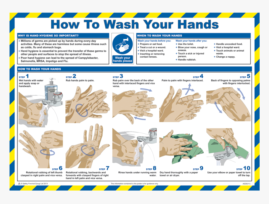 How To Wash Your Hands Poster"
 Title="how To Wash - Restaurant Hand Wash Sign, HD Png Download, Free Download