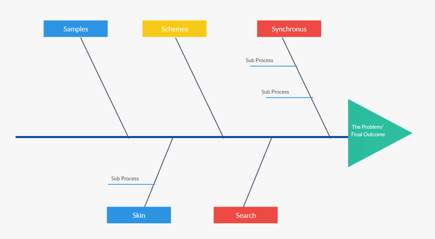 Diagram, HD Png Download, Free Download