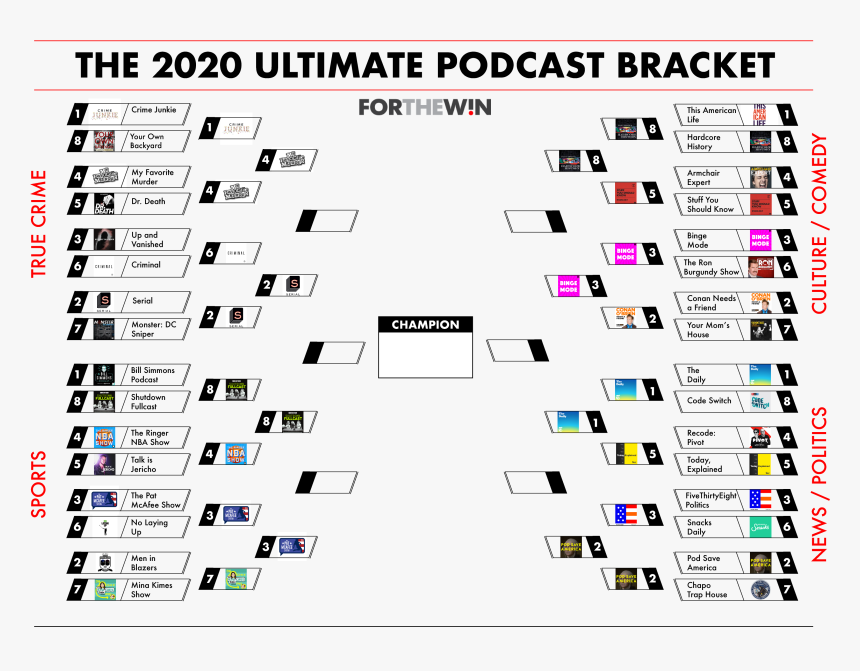 Best March Madness Bracket 2019, HD Png Download, Free Download