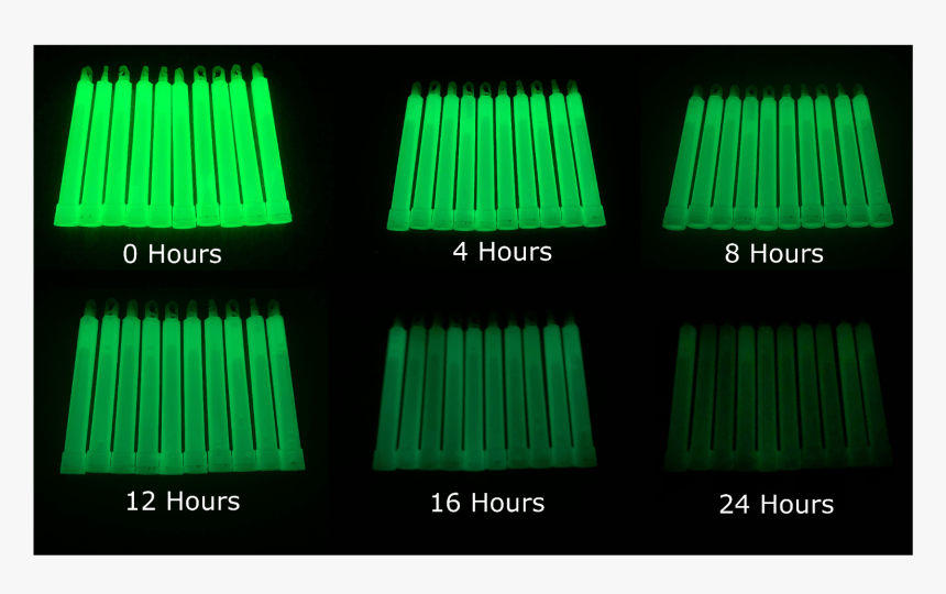 High Quality X10 Cyalume Chemlight Military, Green - Display Device, HD Png Download, Free Download