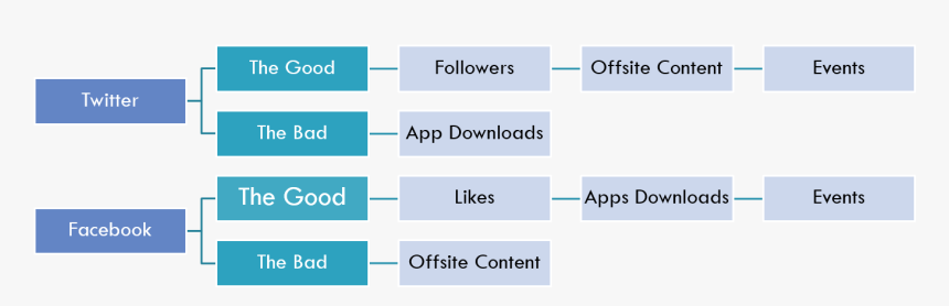 Fans And Followers - Facebook Ads Vs Twitter Ads, HD Png Download, Free Download