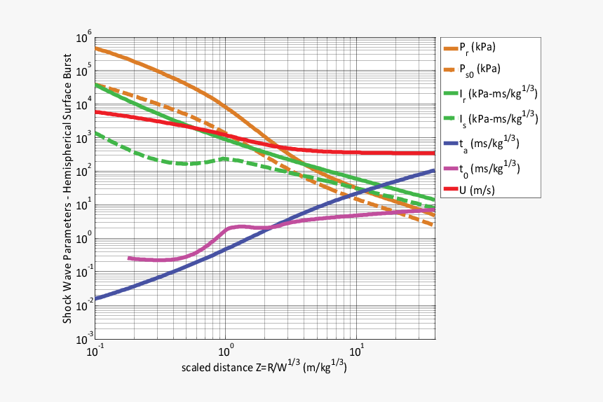 Diagram, HD Png Download, Free Download