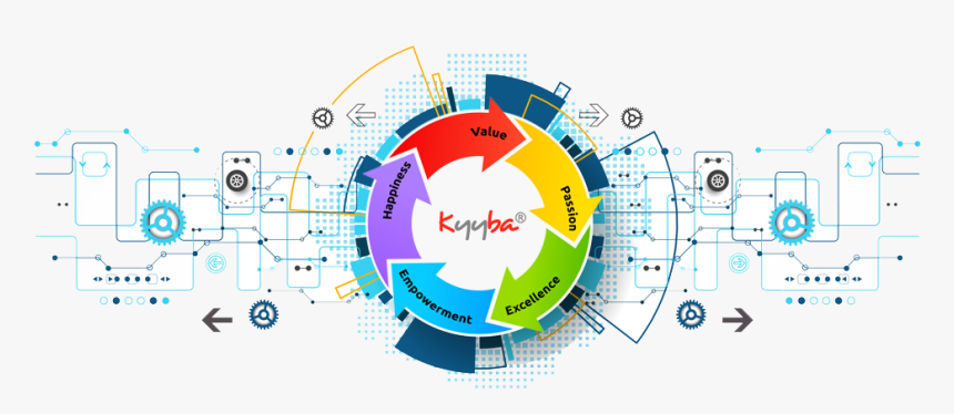 4th Industrial Revolution Technology, HD Png Download, Free Download