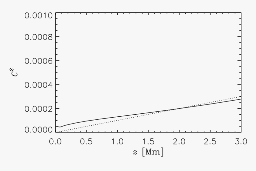 Plot, HD Png Download, Free Download