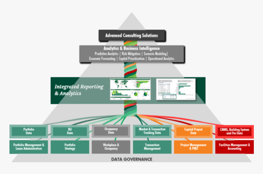 Our Data Governance Process For Business Intelligence - Data Analytics Governance Process, HD Png Download, Free Download