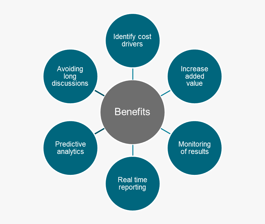 Transparent Business Intelligence Png - Essential Factors For The Location Of Any One Industry, Png Download, Free Download