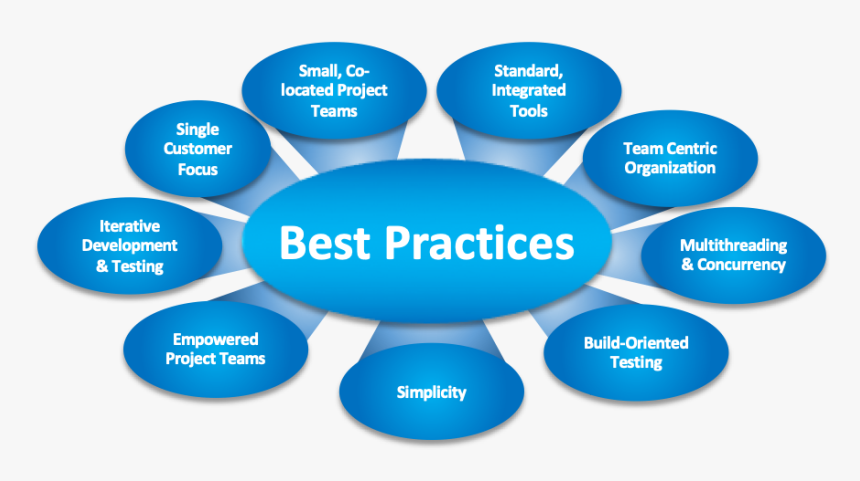 Best Practices - English Chat, HD Png Download, Free Download