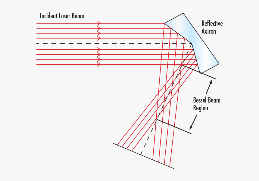 Diagram, HD Png Download, Free Download