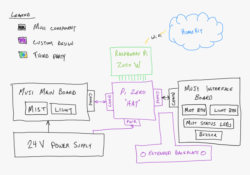 Diagram, HD Png Download, Free Download