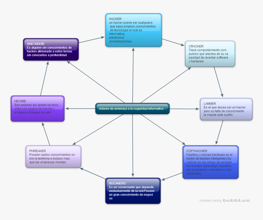 Diagram, HD Png Download, Free Download