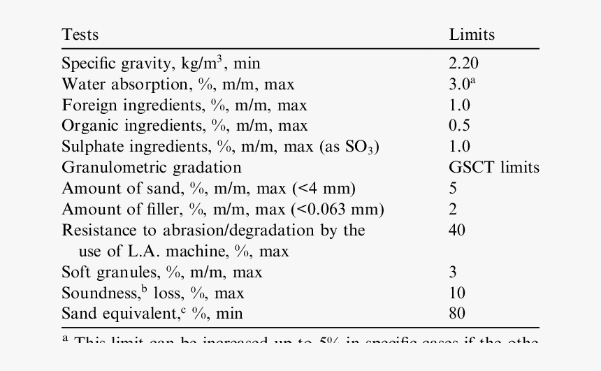 Sand Equivalent Limits, HD Png Download, Free Download