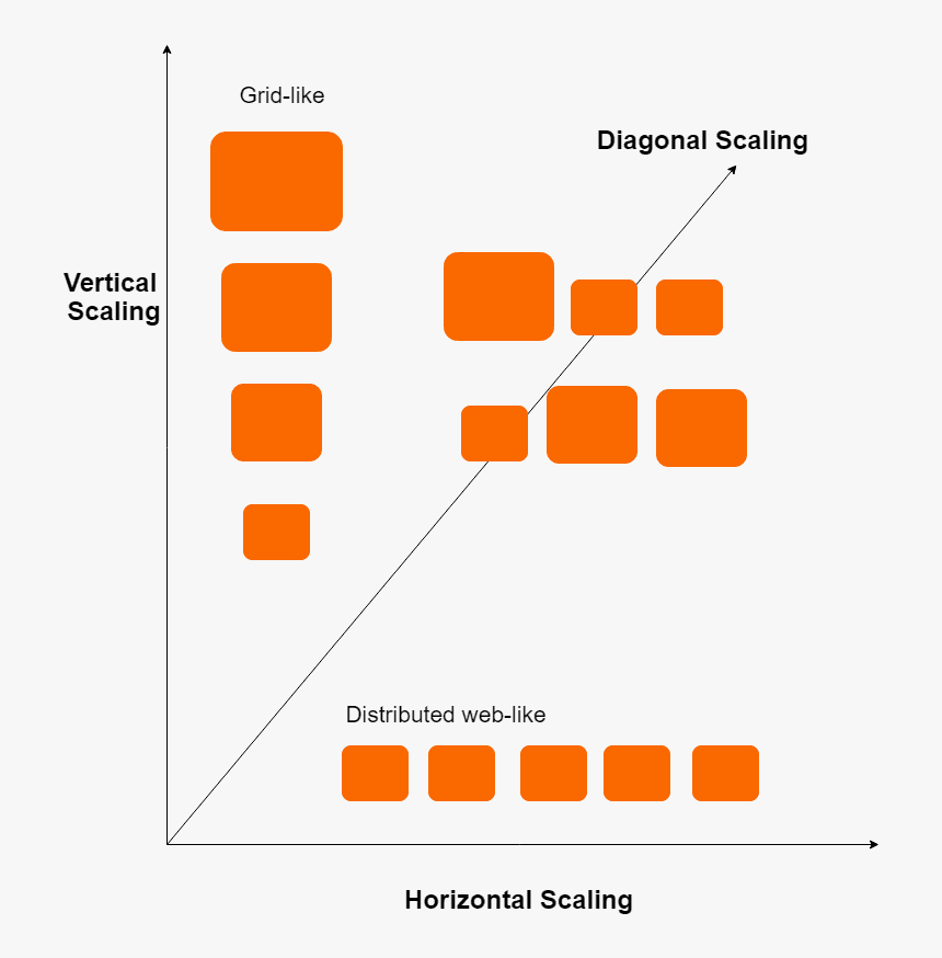 Diagram, HD Png Download, Free Download