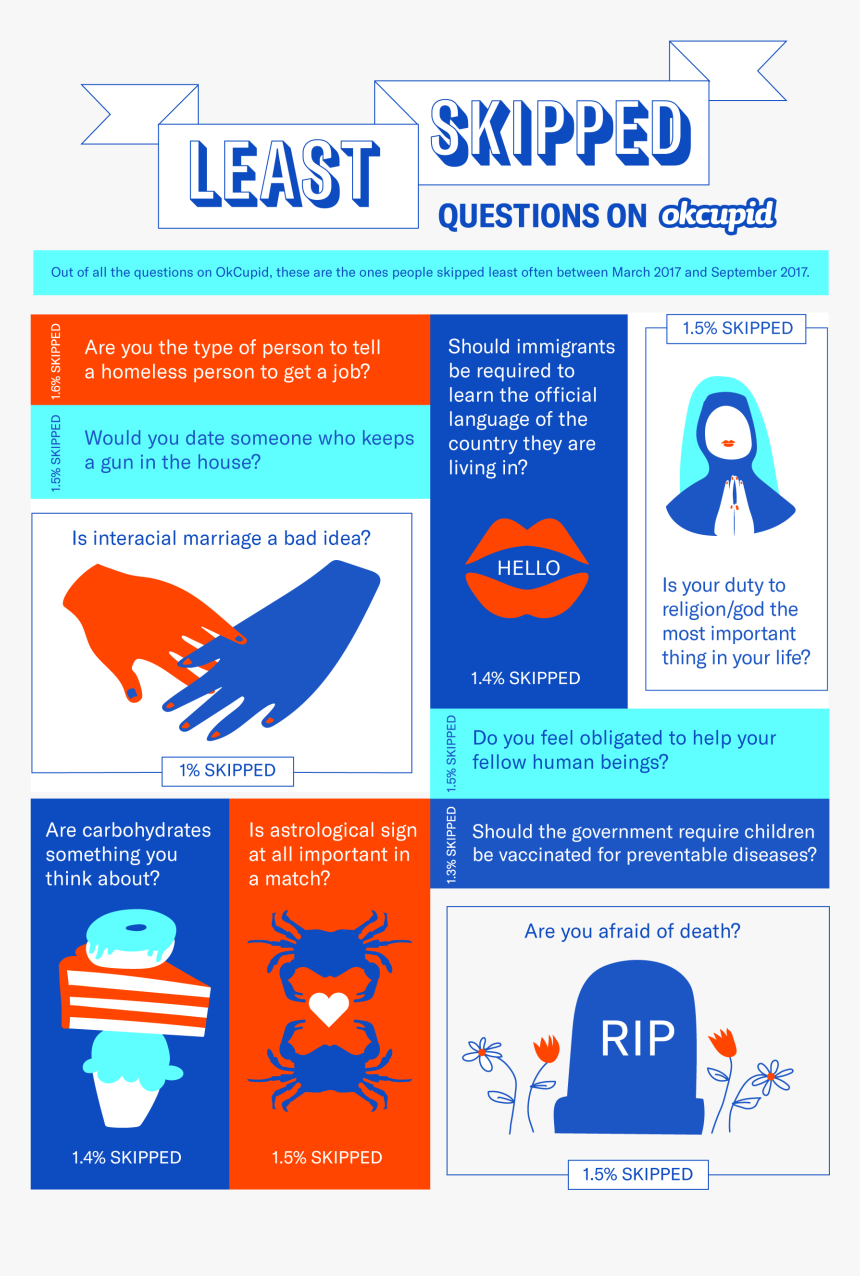 Okcupid Questions, HD Png Download, Free Download