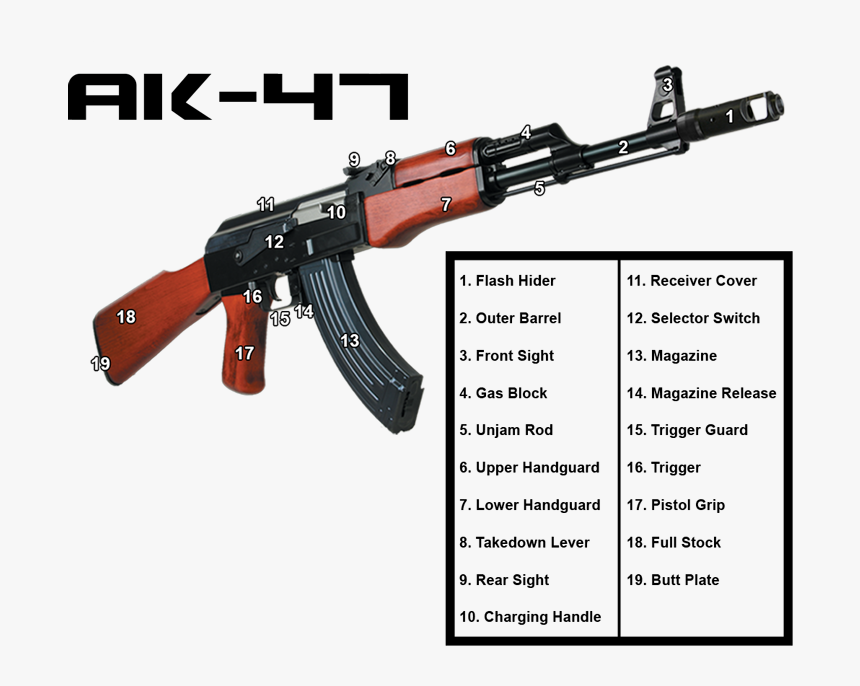 Parts Of Airsoft Gun, HD Png Download, Free Download