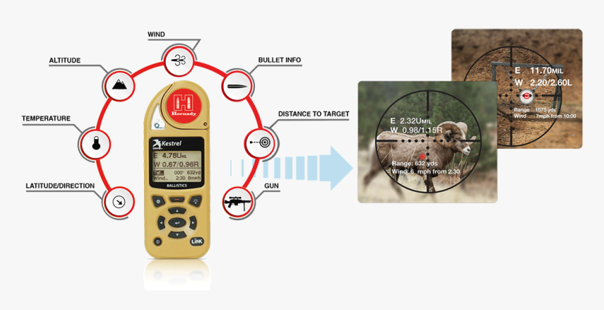 Hornady Kestrel 5700 Ballistics Weather Meter With - Machine, HD Png Download, Free Download