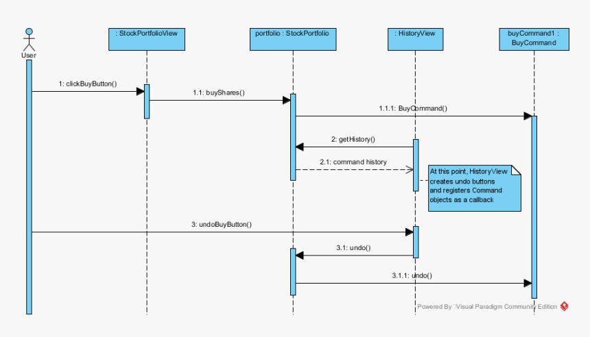 Sequence Diagram For Stock Exchange, HD Png Download - kindpng