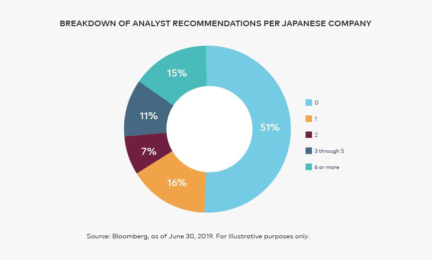 Japan Stock Exchange Sectors, HD Png Download, Free Download