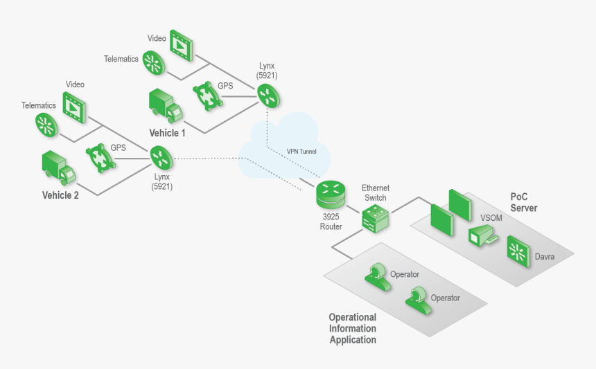 Fleet Server, HD Png Download, Free Download