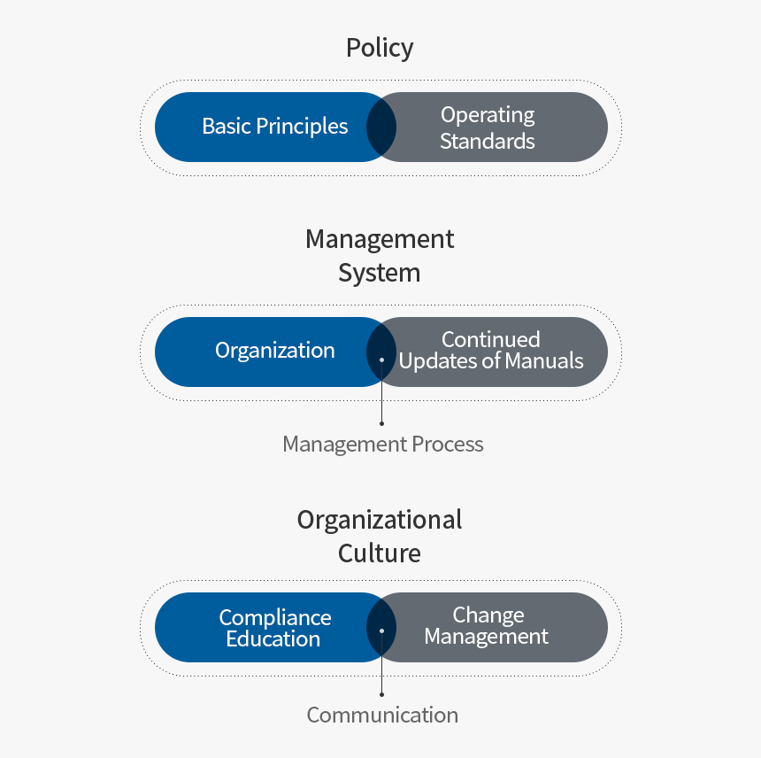 Policy, Management System, Organizational Culture Description, HD Png Download, Free Download