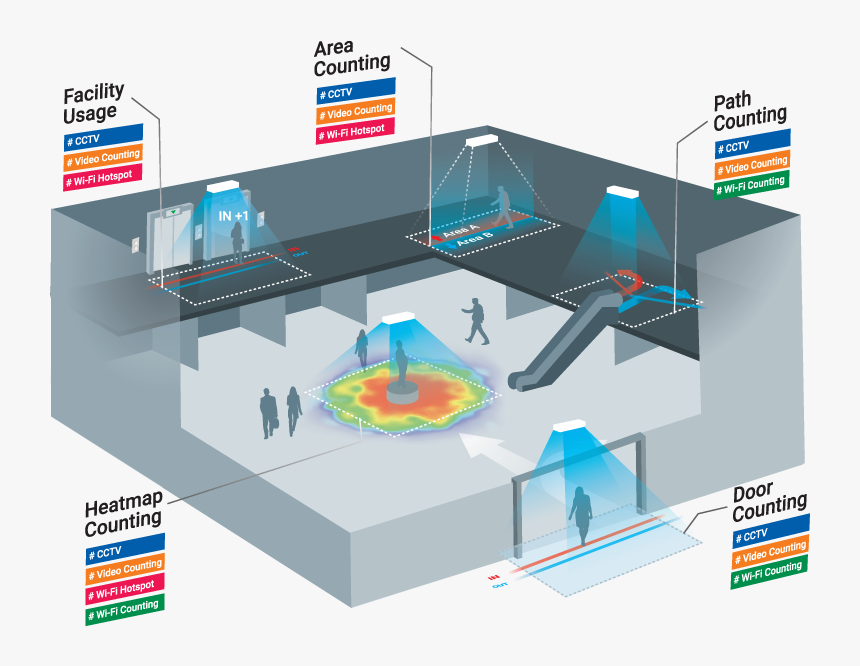 People Counter For Smart Building, HD Png Download, Free Download