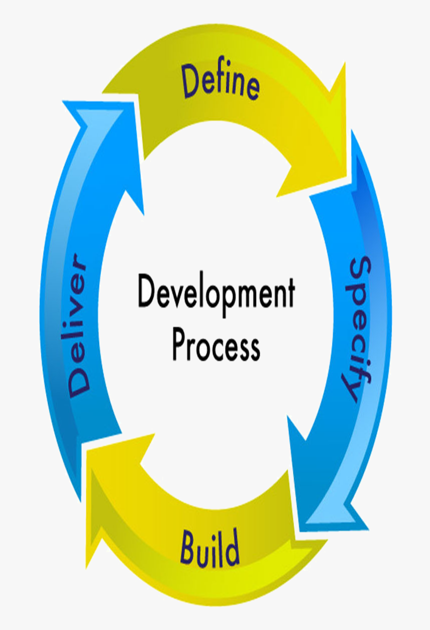 Software Development Png, Transparent Png, Free Download