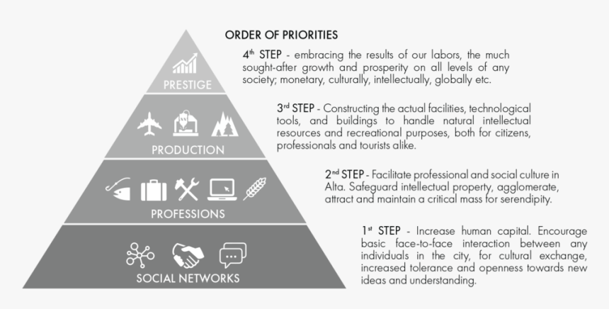 Pyramid, HD Png Download, Free Download