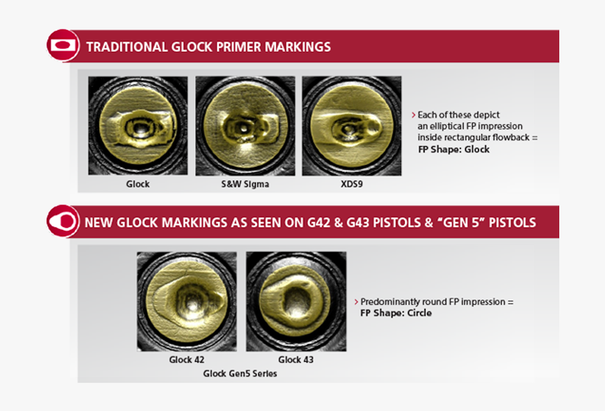 Traditional And New Glock Primer Markings, HD Png Download, Free Download