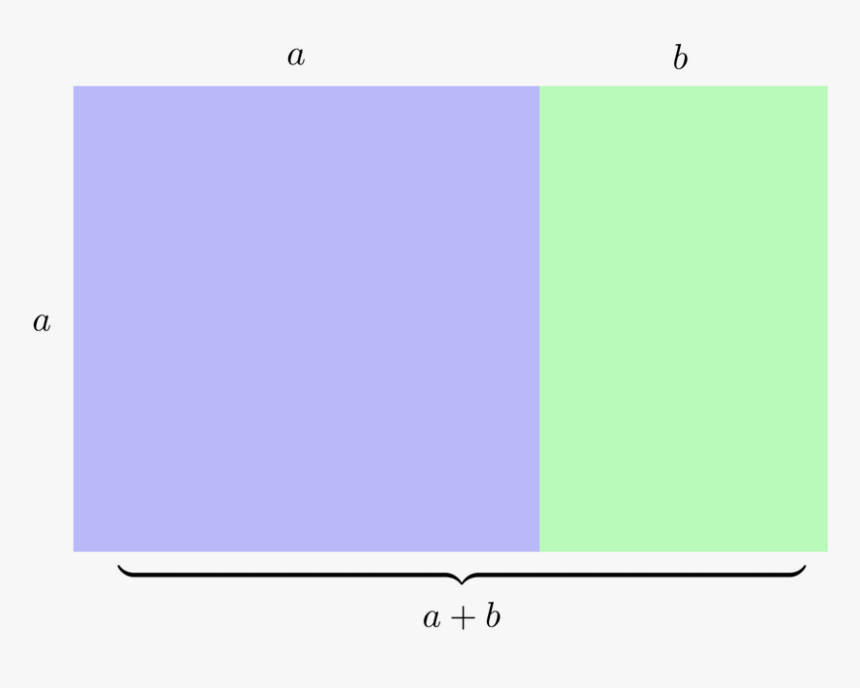 The Golden Ratio, Image Created By The Author Clipart, HD Png Download, Free Download