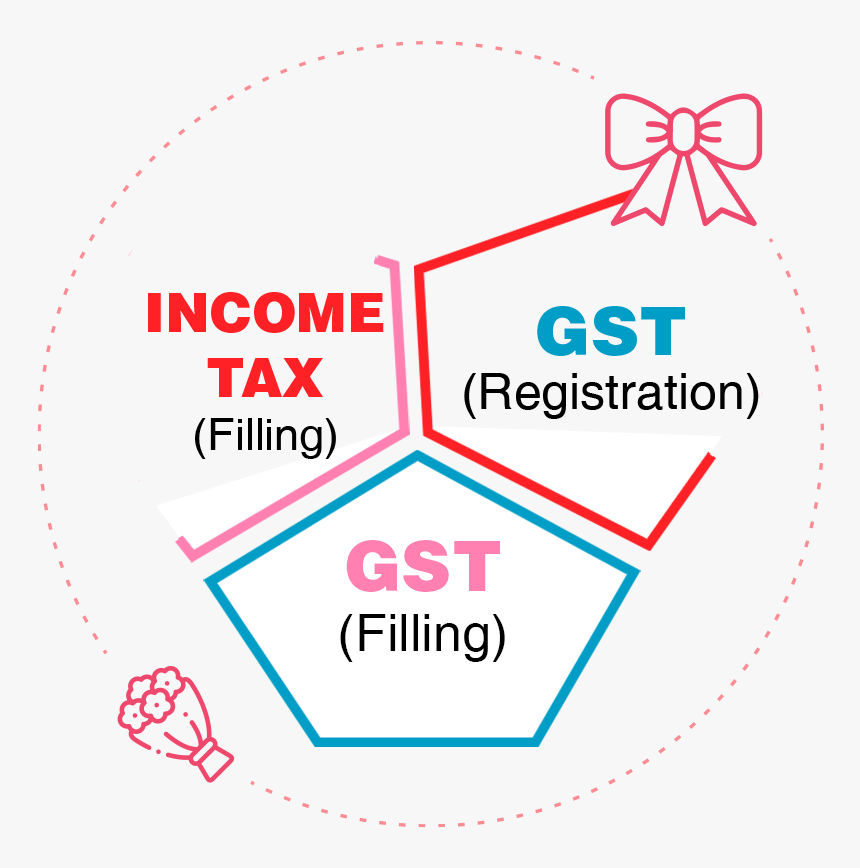 Gst Png, Transparent Png, Free Download