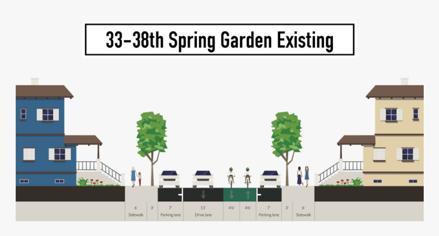 But When Spring Garden Street Was Repaved, The Parking, HD Png Download, Free Download