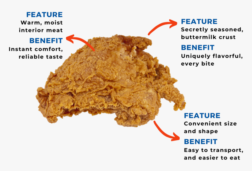 Fried Chicken Png, Transparent Png, Free Download