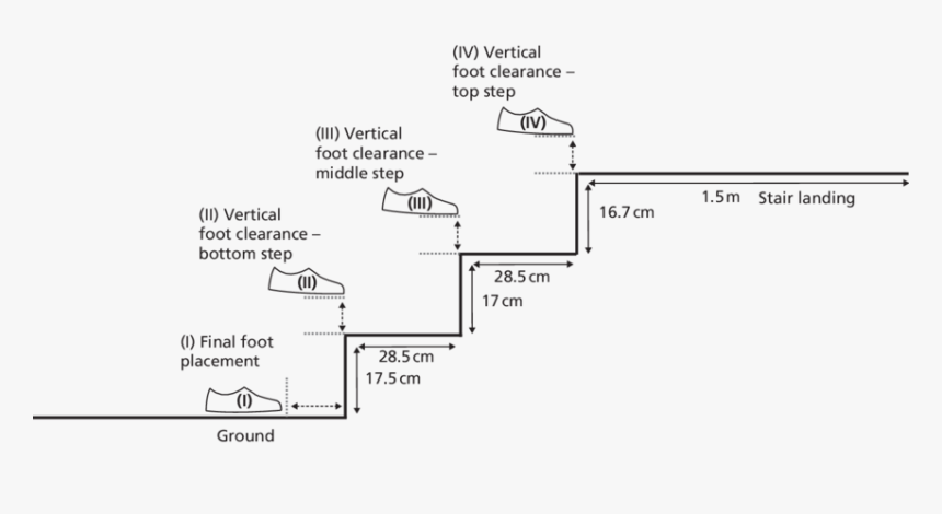 Dimensions Of The Stairs Used In Experiment, HD Png Download, Free Download