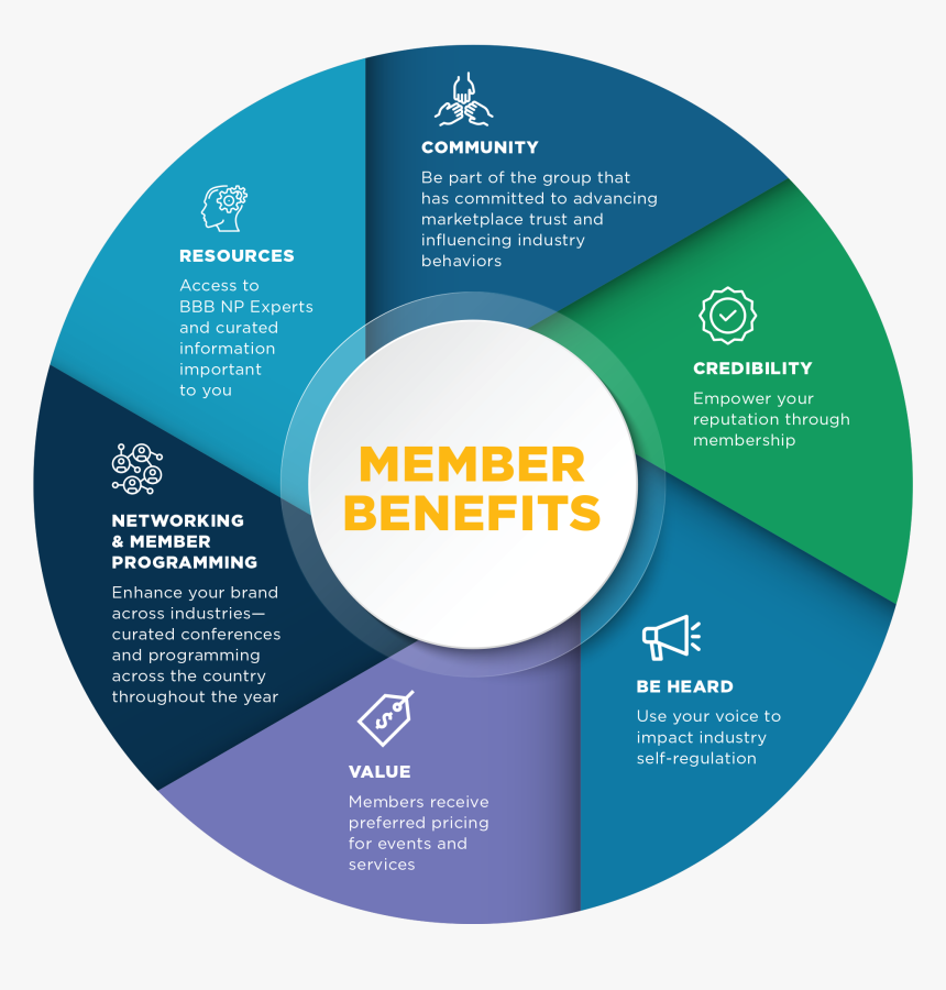 National Partner Program Benefits, HD Png Download, Free Download