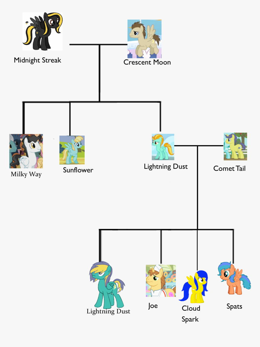 Cloud Spark Family Tree Version - Bee, HD Png Download, Free Download