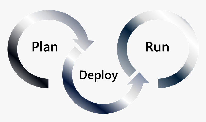 Deployment Plan Icon, HD Png Download, Free Download