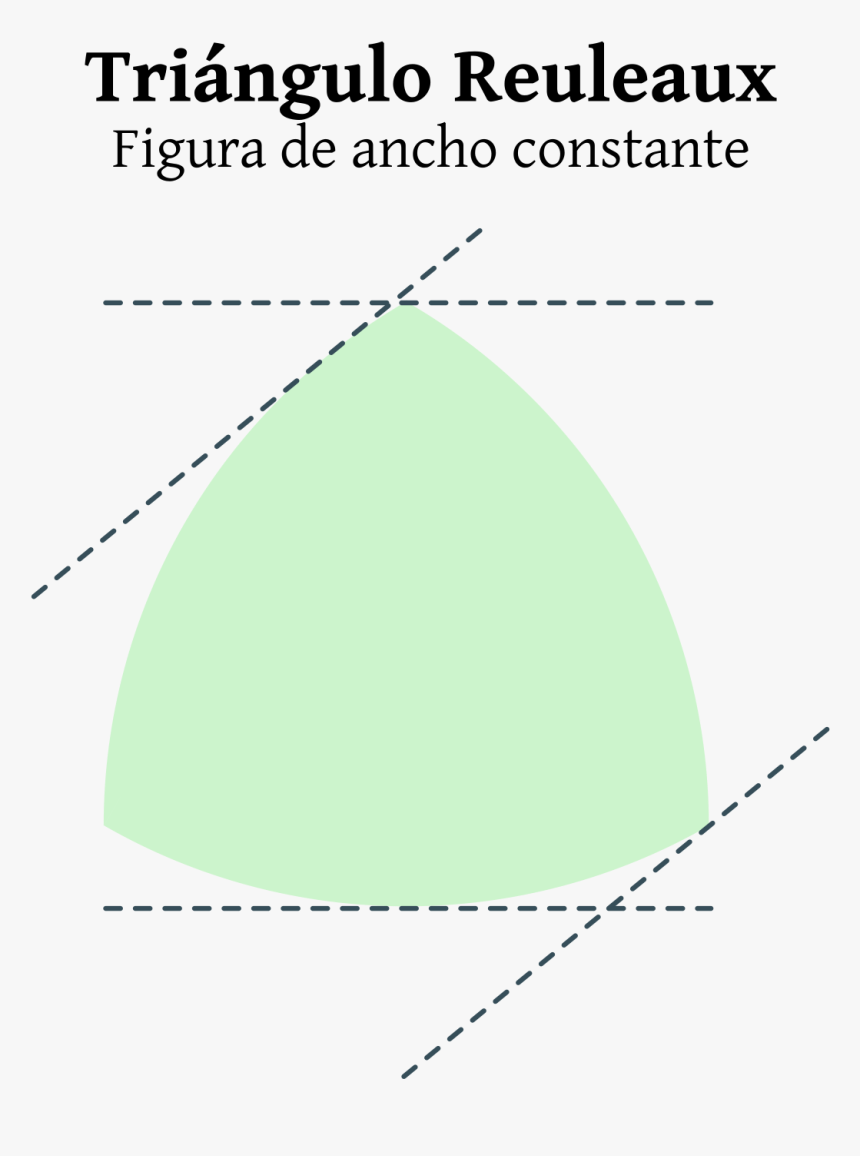 Transparent Formas Curvas Png - Triangulo De Pascal, Png Download, Free Download