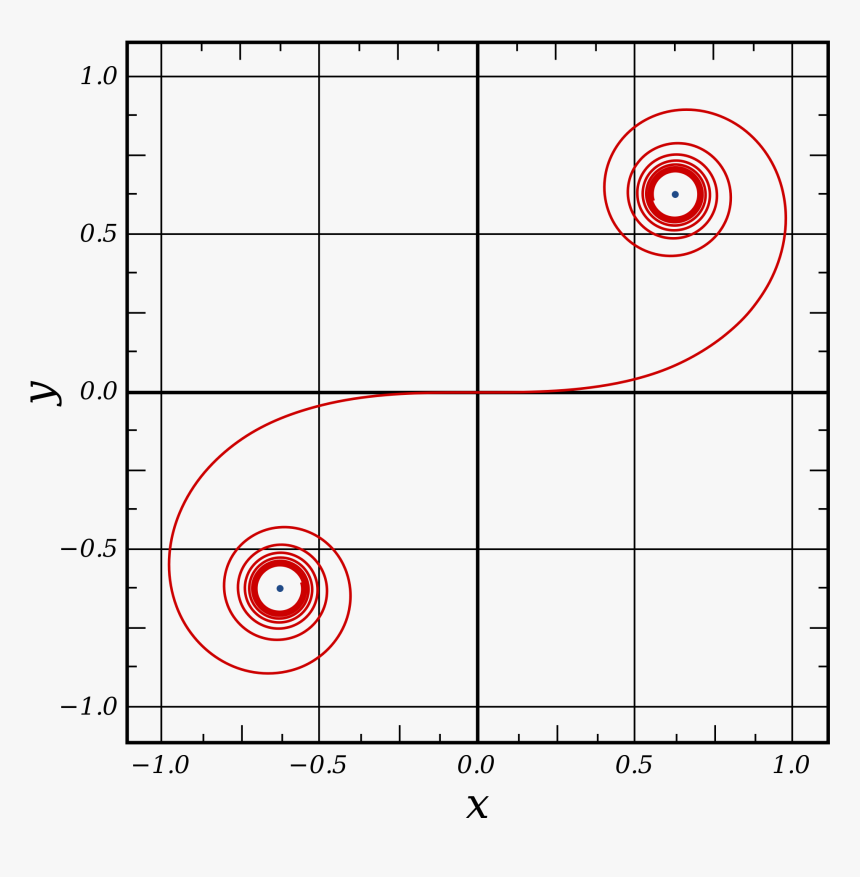 Dibujo De Una Curva Clotoide En El Plano Xy - Cornu Spiral Svg, HD Png Download, Free Download