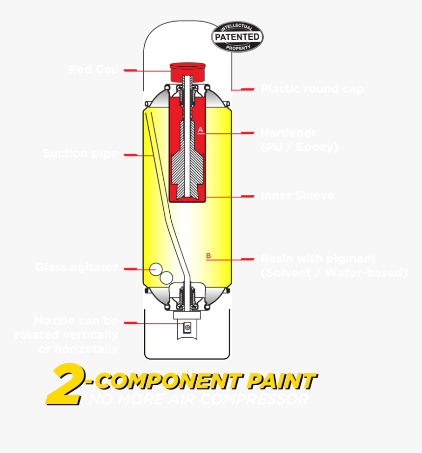 Transparent Red Spray Paint Png, Png Download, Free Download