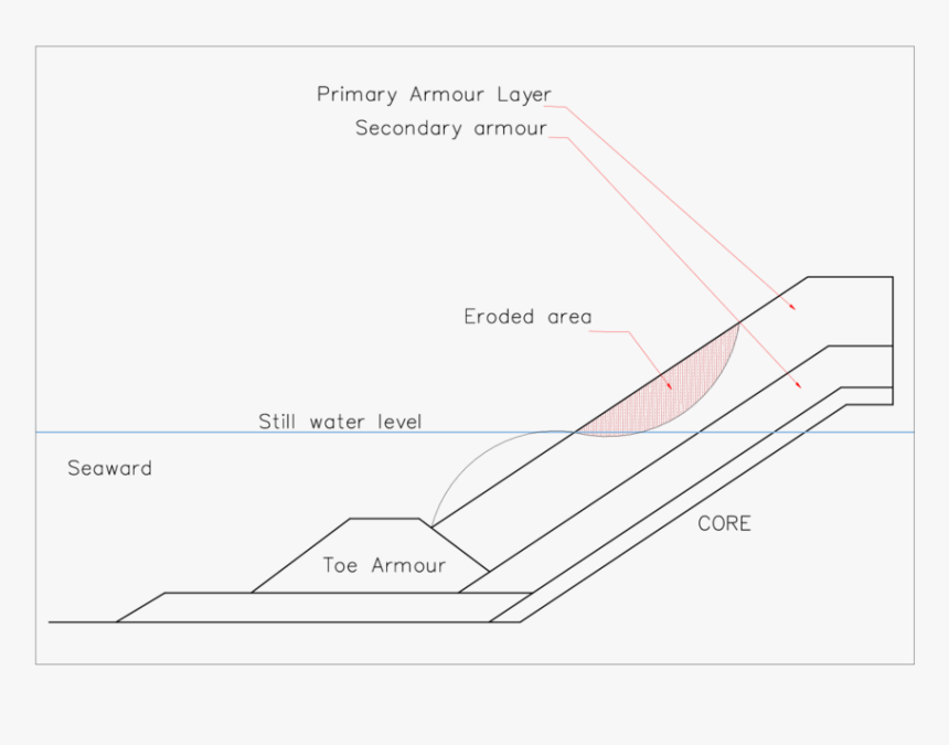 Profile Of A Rubble Mound Revetment Showing Eroded, HD Png Download, Free Download