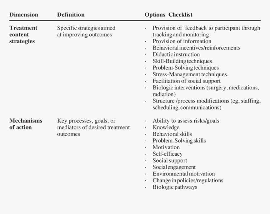 Content And Goals Of Intervention, HD Png Download, Free Download