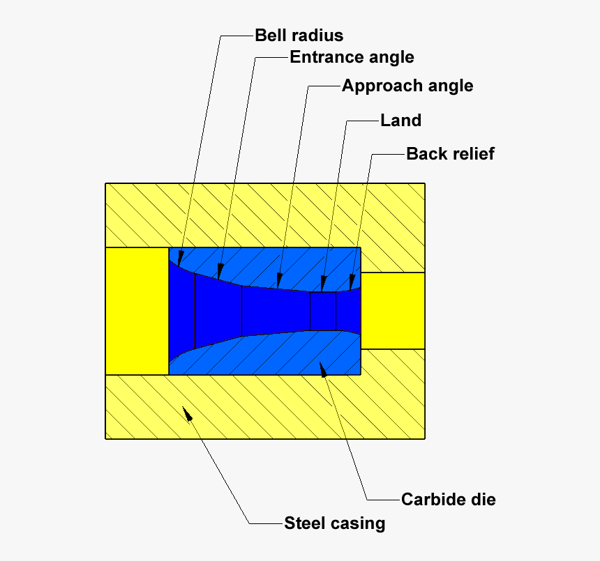 Carbide Wire Drawing Die Diagram, HD Png Download, Free Download