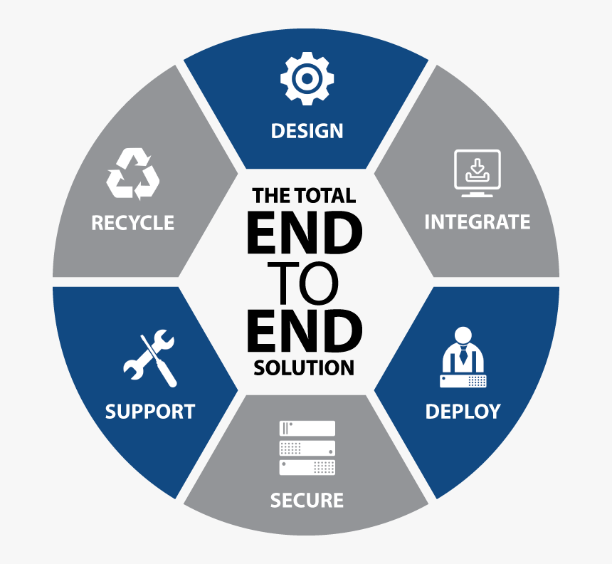 End to end technologies. End to end. The end логотип. End to end процесс.