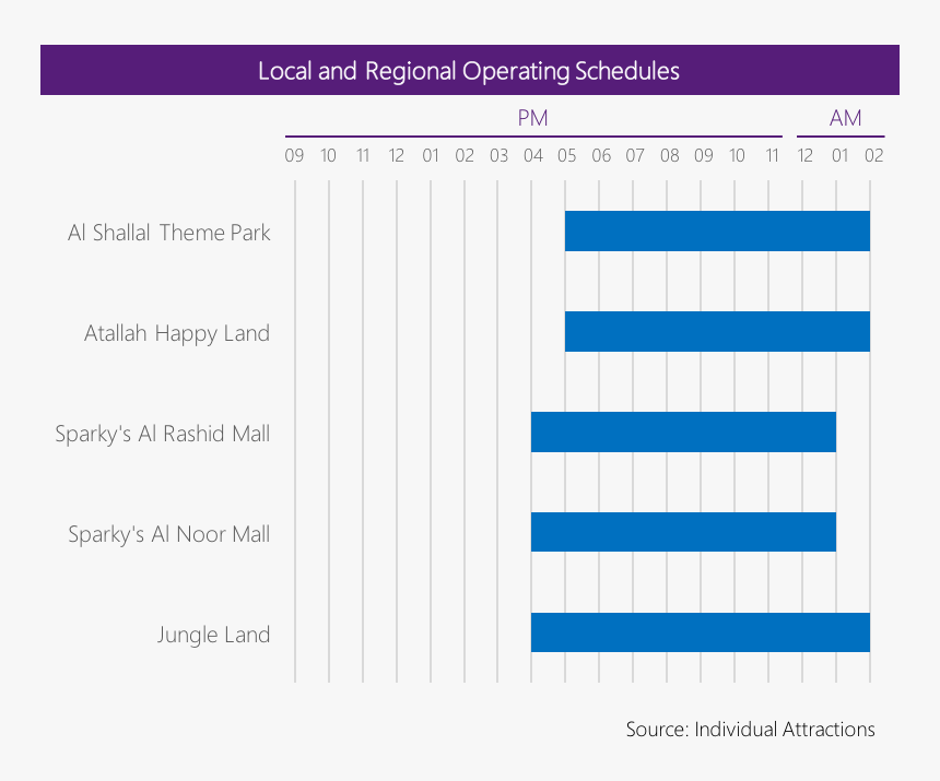 Religious Tourism Saudi Arabia Statistic, HD Png Download, Free Download