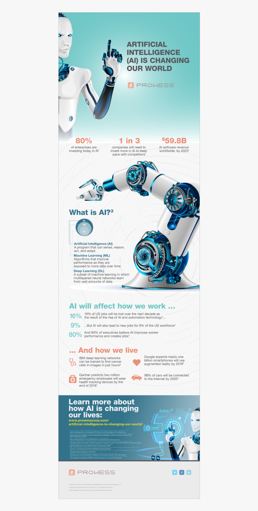 Ai Blog Ig V1 - Flyer, HD Png Download, Free Download