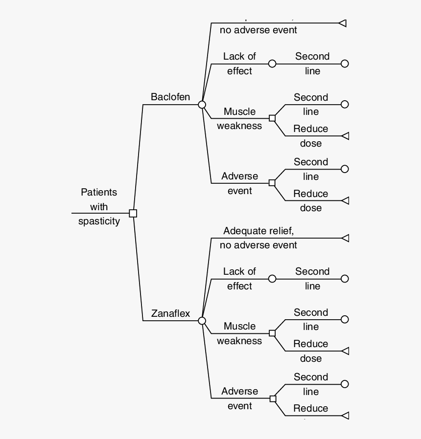 Diagram, HD Png Download, Free Download