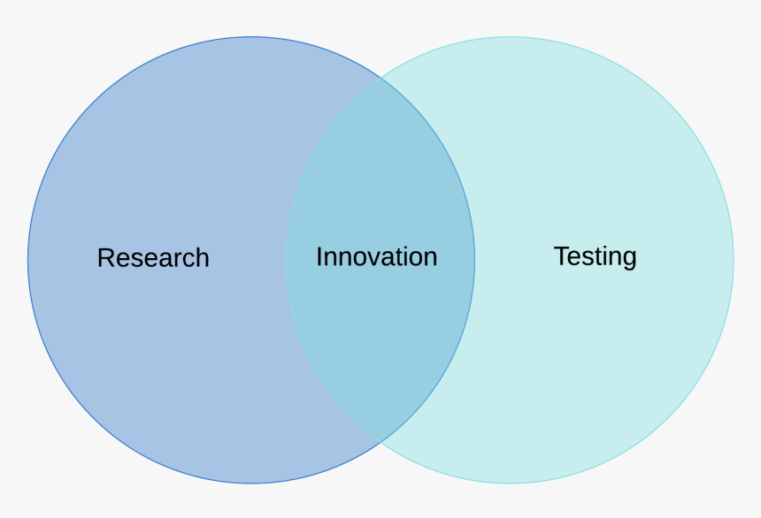 Two Set Venn Diagram Example - Venn Diagram Graphic Organizer Example, HD Png Download, Free Download