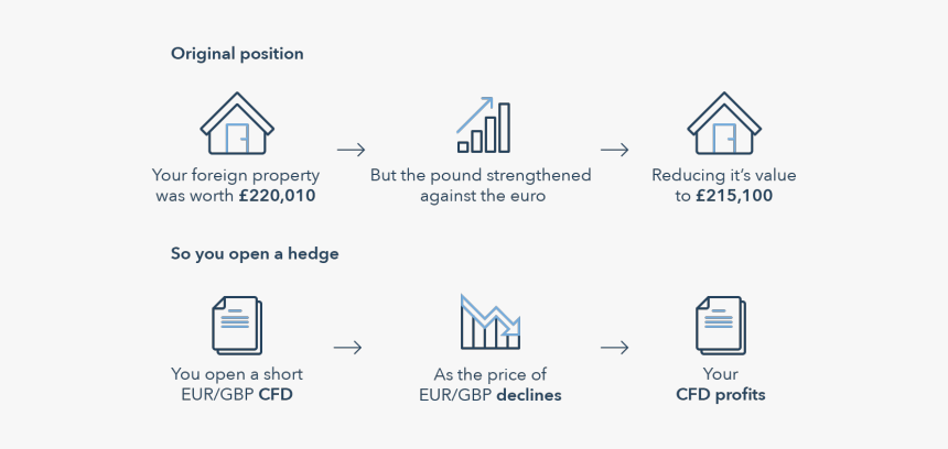 Hedging Currency Risk, HD Png Download, Free Download