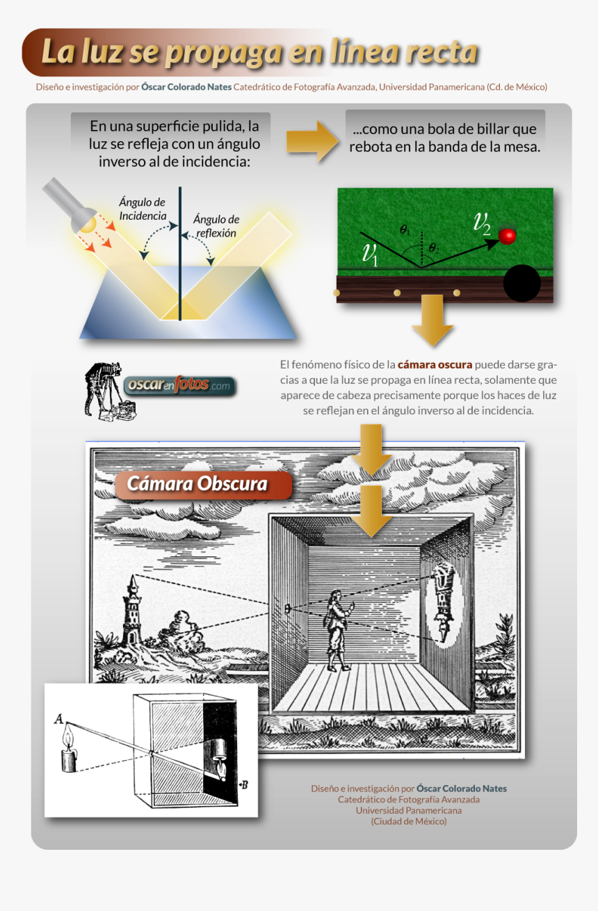 Luz Linea Recta - Chinese Philosopher Mozi Camera Obscura, HD Png Download, Free Download